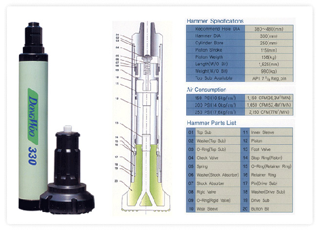 一般T4潜孔锤(普通潜孔锤)